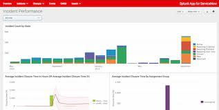 We did not find results for: Splunk App For Servicenow Splunkbase