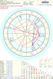 Some people are so emotionally vulnerable that they form a shell around them to protect their soul. Yeyen Ruled By The Moon Oustdutertenow On Twitter Creative Rebel Visionary Cap Sun Libra Moon Cancer Rising