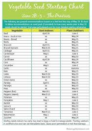 Heres A Manitoba Planting Chart Made For Zone 2b 3