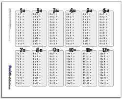 Printable multiplication table for kids multiplication chart times tables numeracy. Free Printable Multiplication Chart Table Worksheet For Kids