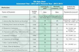 Tds Rate Chart Theforexbeginners Com