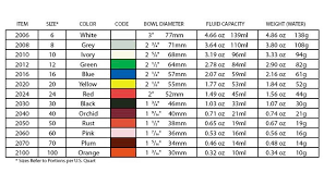 Zeroll Ez Disher Size Chart In 2019 Ice Cream Scoop Sizes