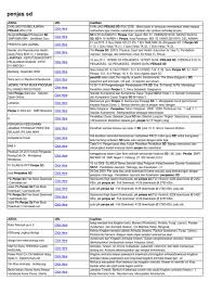 Jika semua prosesnya dalam penyusunan perangkat pembelajaran dilakukan kembali berjumpa bersama kami kali ini dalam update informasi tentang silabus penjas sd kurikulum 2013 edisi terbaru tahun 2017. Penjas Sd Pdf