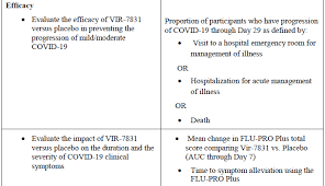 It is under development by glaxosmithkline and vir biotechnology, inc. Https Www Ema Europa Eu Documents Referral Sotrovimab Also Known Vir 7831 Gsk4182136 Covid19 Article 53 Procedure Assessment Report En Pdf