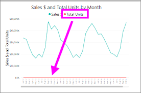 Line Charts In Power Bi Power Bi Microsoft Docs