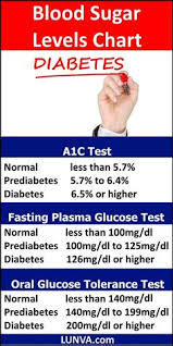 Blood Sugar Support Plus Tm Prediabetes And Diabetes