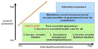 Social Protection Wikipedia