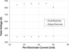 Check spelling or type a new query. A Multi Electrode Glow Discharge Ionization Source For Atomic And Molecular Mass Spectrometry Journal Of Analytical Atomic Spectrometry Rsc Publishing Doi 10 1039 D0ja00142b