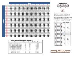 Team Associated B6 B6d Charts Gear Ratio Arm Mount