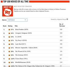 The movie has been adopted into a successful tv show, which starred our beloved matthew perry, and all we. Things Movie Fans Don T Know About Rotten Tomatoes Reader S Digest