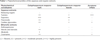 Image result for Acrotome inflata