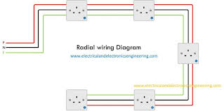 Tracing electrical wiring can be difficult. Electrical Outlet Wiring Diagram Radial And Ring Mains Electrical And Electronics Engineering