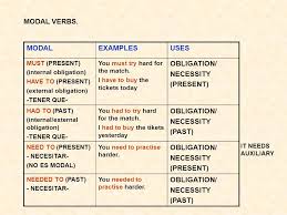 The construction is the same as other auxiliary verbs: Modal Verbs Top Marks 1Âº Bachillerato Unit 6 P 70 123 Ppt Video Online Download