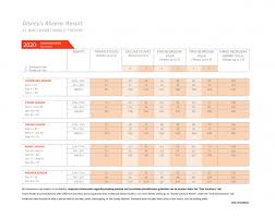 Exact Dvc Point Chart 2009 2019