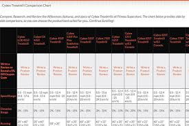 comparison charts fitness superstore