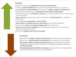 Acrobatiq Studio Thesis Writing Social Work Research Quantitative Research