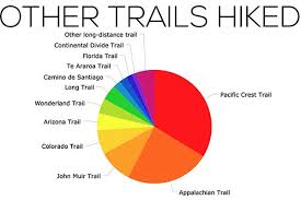 The Continental Divide Trail Thru Hiker Survey 2017