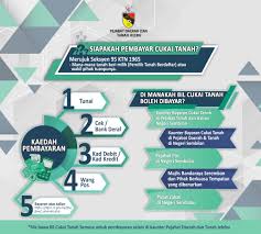 ˈnəgəri səmbiˈlan) is a state in malaysia which lies on the western coast of peninsular malaysia. Pejabat Daerah Dan Tanah Jelebu Beitrage Facebook