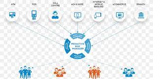The fraud risk manager will take the lead in the development of fraud processes, strategies and controls to mitigate fraud risk from origination. The Essentials Of Risk Management Second Edition Bank Payment Financial Transaction Png 913x478px Bank Aci Worldwide