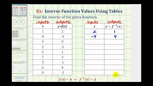 Ex Find An Inverse Function From A Table