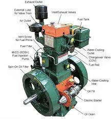 Lister Sketch Diesel Generators Motor Generator Diesel Engine