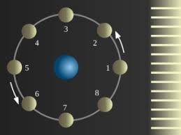 Die daten stehen als tabelle bereit. Neumond Kalender 2021