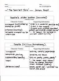 Essay On Symbolism H The Scarlet Ibis Ms Carota English