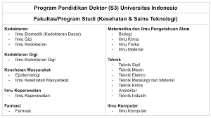 My blog seems like an old castle, spider webs everywhere my eyes go. Jurusan Pascasarjana Ui Dari Jenjang S2 S3 Spesialis Dan Profesi Bimbingan Pmui