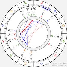 Michael james bailey (bristol, 6 april 1988) is een engelse acteur en zanger. Birth Chart Of Mike Bailey Astrology Horoscope