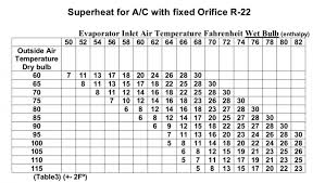 valid r22 subcooling chart r22 head pressure chart goodman