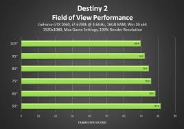 Bungie is known for creating visually impressive games. Destiny 2 Pc Performance Graphics Settings And Pc Requirements Guide Pcworld