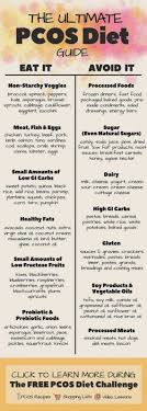 Pcos Diet Plan Plan Balance Hormones Diet Foods That Balance Hormones How To Balance Hormones Pcos Diet Pcos Recipes Diet Guide