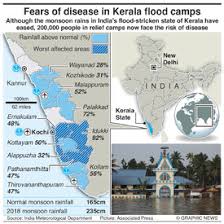 Very serious situation is prevailing in the state as nearly all villages are flood affected. Disasters Deadly Kerala Floods Infographic