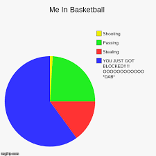 Me In Basketball Imgflip