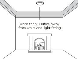 Get the best deals on home carbon monoxide detectors detectors. Positioning Of Smoke Heat Alarms