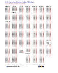 Before we start, let's get ourselves familiar with the registration prefix of each the letters i and o are omitted from the alphabetical sequences due to their similarities with the numbers 1 and 0. Number Plate Guru Malaysia Prispevky Facebook