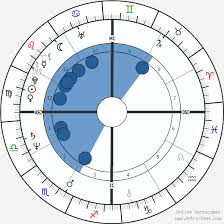 Patrick Swayze Birth Chart Horoscope Date Of Birth Astro