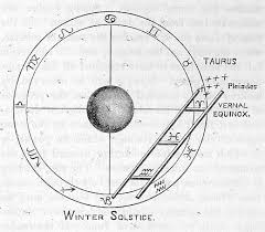 The New York Stock Exchange And Masonic Astrology