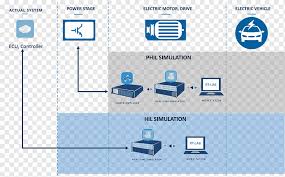 It allows you to design variety of electromechanical systems using relays, time relays, buttons, motors, switches and some basic mechanical systems. Wiring Diagram Hardware In The Loop Simulation Electricity Real Time Computing Microgrid Electronics Electrical Wires Cable Schematic Png Pngwing