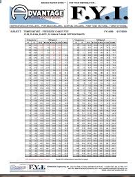 refrigerant pressure chart ebook