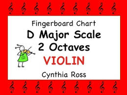Violin Fingerboard Chart The D Major Scale 2 Octaves