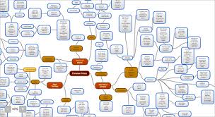 Mind map and brainstorm online with bubbl.us! Create A Revision Resource Mindmaps
