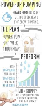 Both of these are normal amounts for a baby to take and for a mom to pump. Power Pumping Tips And How To Perform It To Increase Milk Supply Love Our Littles