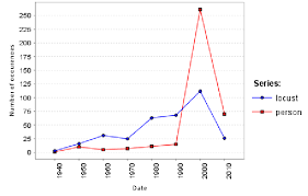 We did not find results for: Clearly Shows A Dramatic Increase In The Use Of Heuschreke With The Download Scientific Diagram