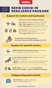 Key information for travelers to singapore. Budget 2021 S 11 Billion Covid 19 Resilience Package To Fund Immediate Public Health Measures Still Ailing Sectors Today