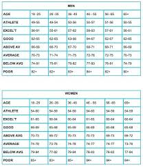45 Bright Relaxed Heart Rate Chart