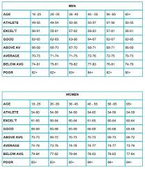 45 bright relaxed heart rate chart