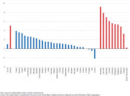This single figure represents the value (in local currency) of all of the goods and services 1 calculating an annual growth rate. Eu Asean Cooperation Key Economy And Finance Statistics Statistics Explained