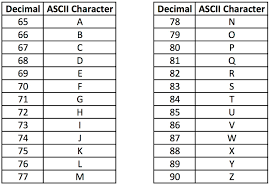 The acronym maker that makes sense. Unit 3 Lab 4 Combining List Operations Page 1