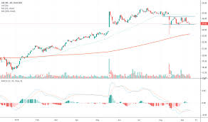 Cae Stock Price And Chart Nyse Cae Tradingview